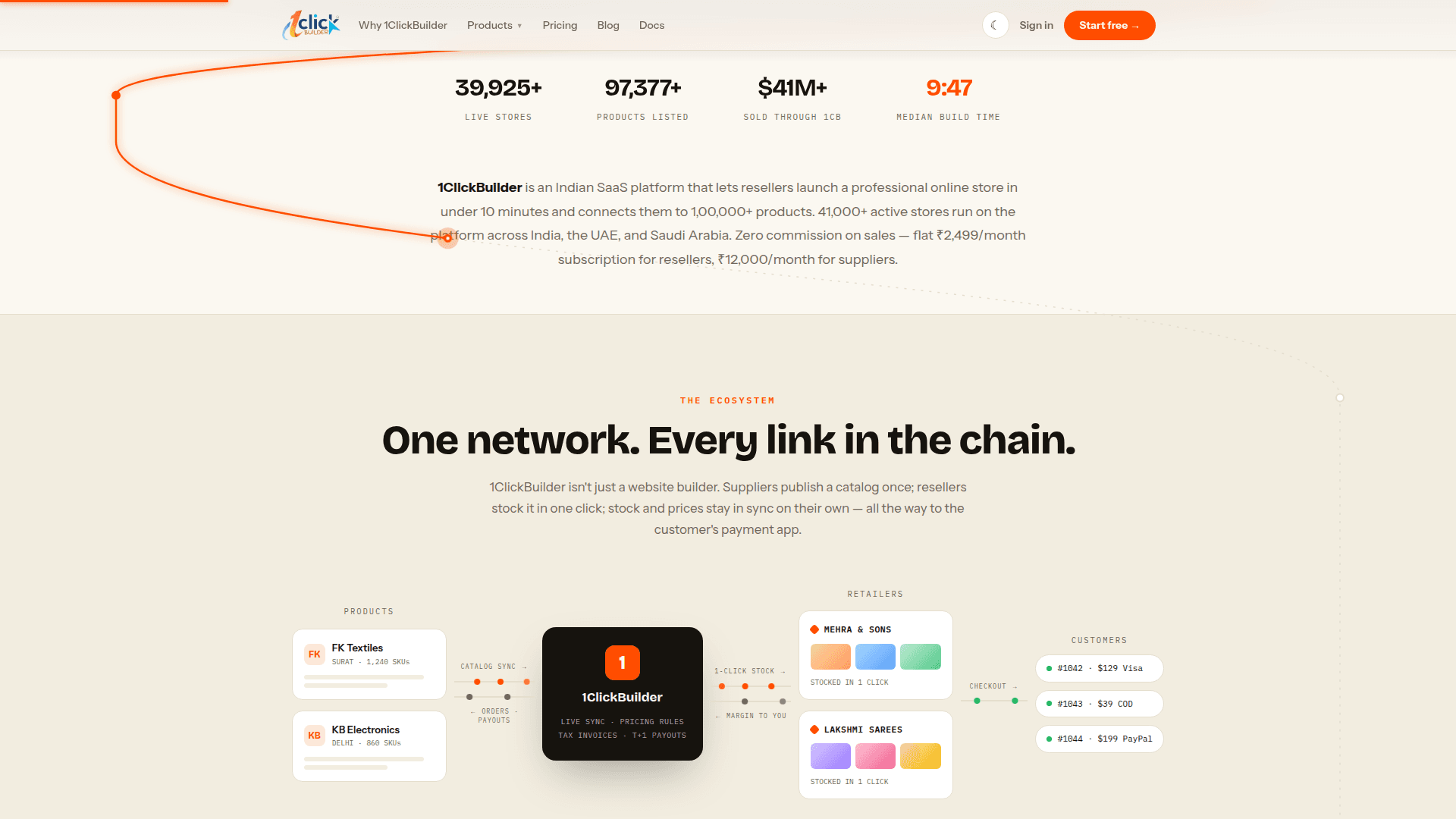 Cresivox analytics dashboard